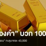 “ทองคำ” เช้านี้บวก 100 บาท “รูปพรรณ” ทะลุ 43,000 บาท